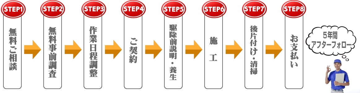 毛虫駆除までの作業フロー